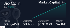 Market Capital