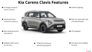 Kia Carens Clavis Features