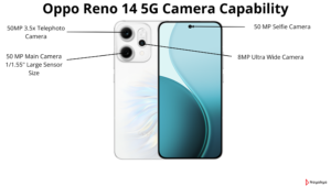 Oppo Reno 14 5G Camera Capability
